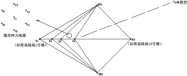 gps 经度 精度_gps精度计算_gps授时精度