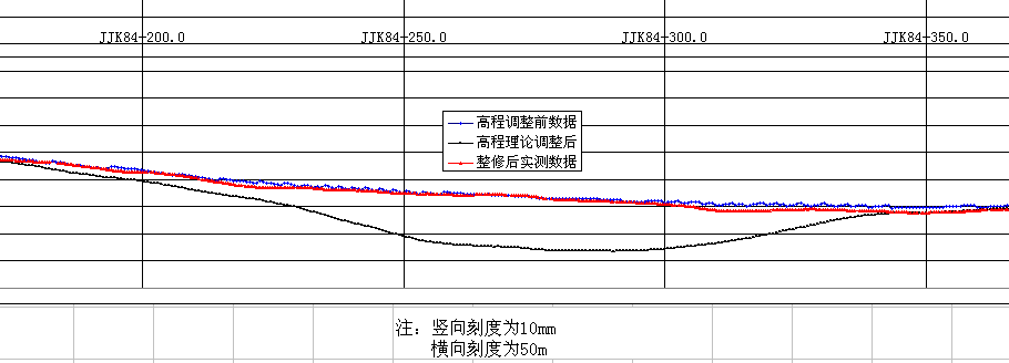 徕卡全站仪在铁路轨道快速测量中的应用